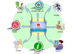 新注册公司如何在深圳为员工办理社保 没注册公司社保办理_供应产品_广州骏伯人力资源服务有限公司深圳分公司 -批发档口