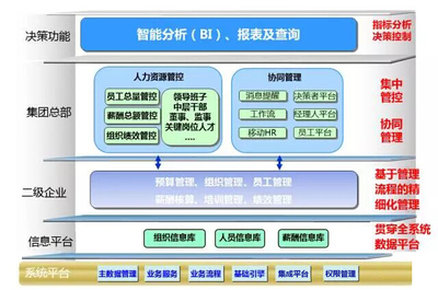 分享-无锡金蝶铂金级战略伙伴,无锡市赛格科技有限公司13338751688