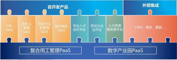 博尔捷数字科技集团深度参与第二届全国人力资源服务业发展大会