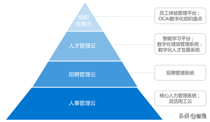 2021年中国人力资源服务行业研究报告